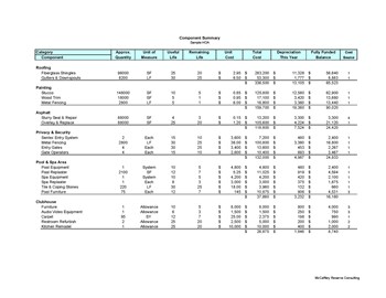 The Role of Reserve Studies