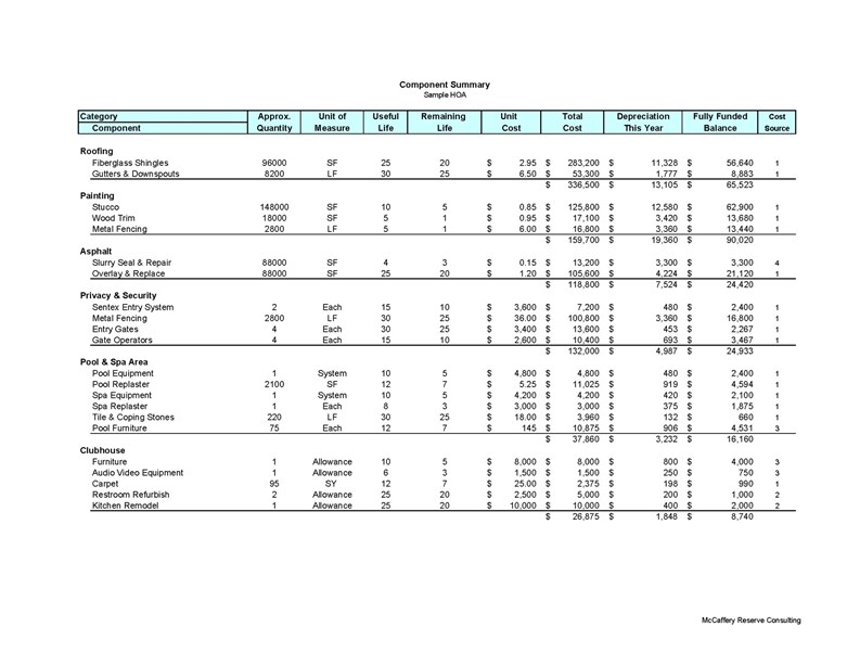 budgeting-for-major-improvements-the-role-of-reserve-studies