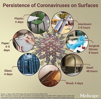 Coronavirus & COVID-19